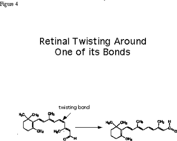 twisting bond